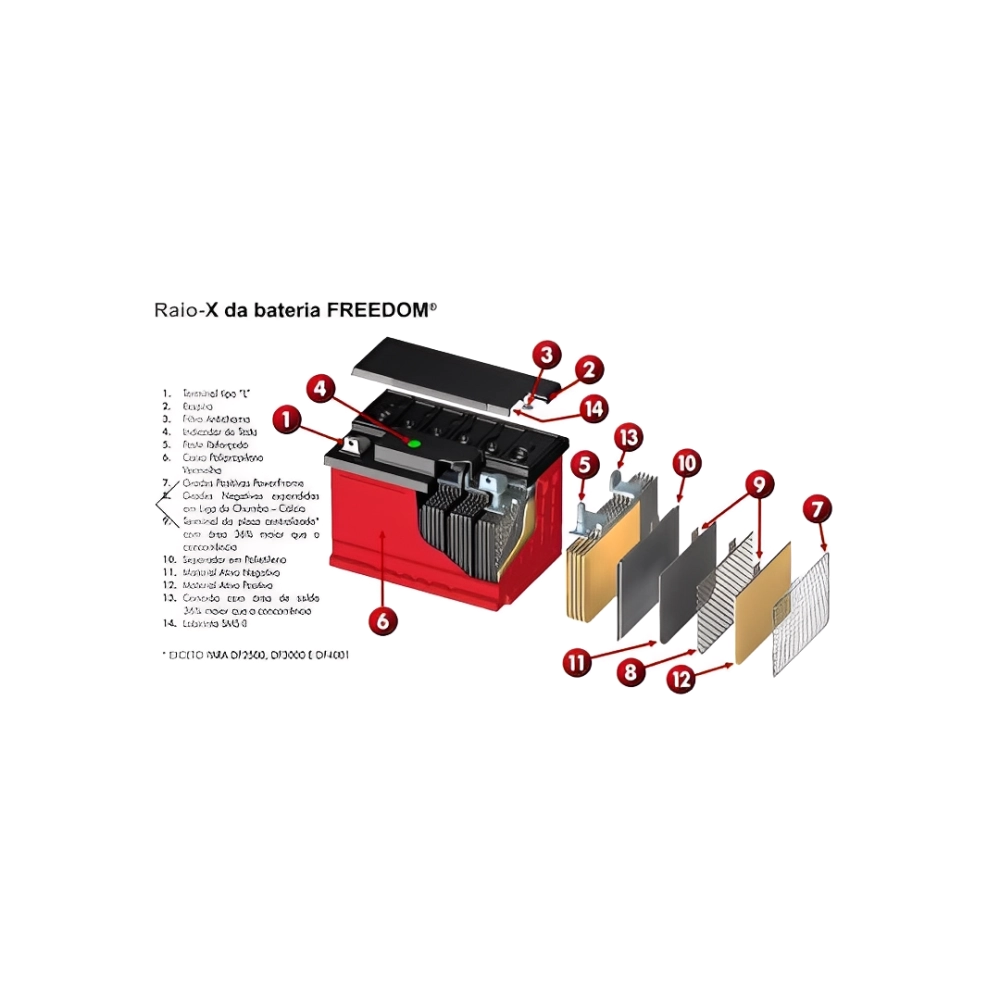 BATERIA FREEDOM DF4100 240AH ECO SOL, FREEDOM, BATERIA FREEDOM DF4100 240AH ECO SOL, FREEDOM,