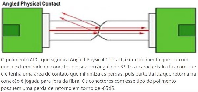CONECTOR FAST SC/APC ROSCA SM (Q1) PLUS, NETPLUS, CONECTOR FAST SC/APC ROSCA SM (Q1) PLUS, NETPLUS,