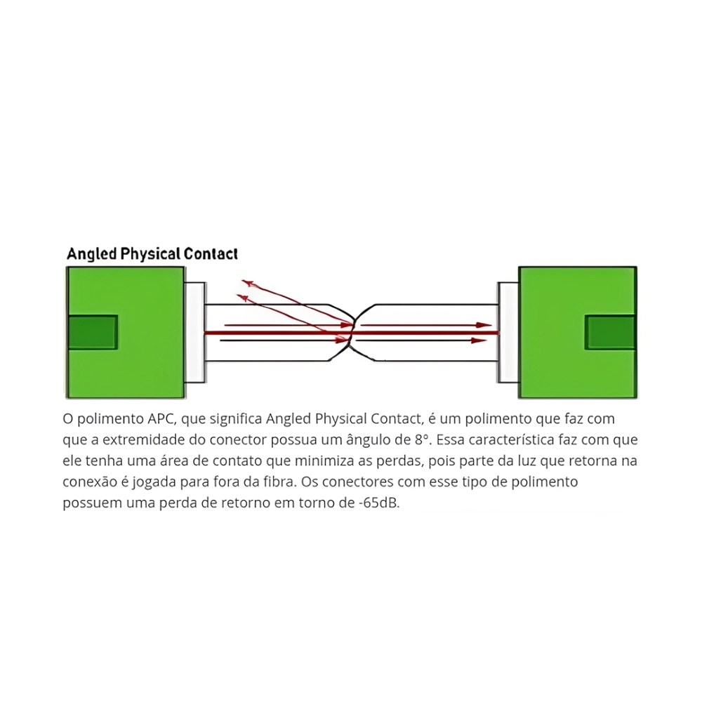 CONECTOR FAST SC/APC CLICK SM (Q4) NAZDA DP, NAZDA, CONECTOR FAST SC/APC CLICK SM (Q4) NAZDA DP, NAZDA,