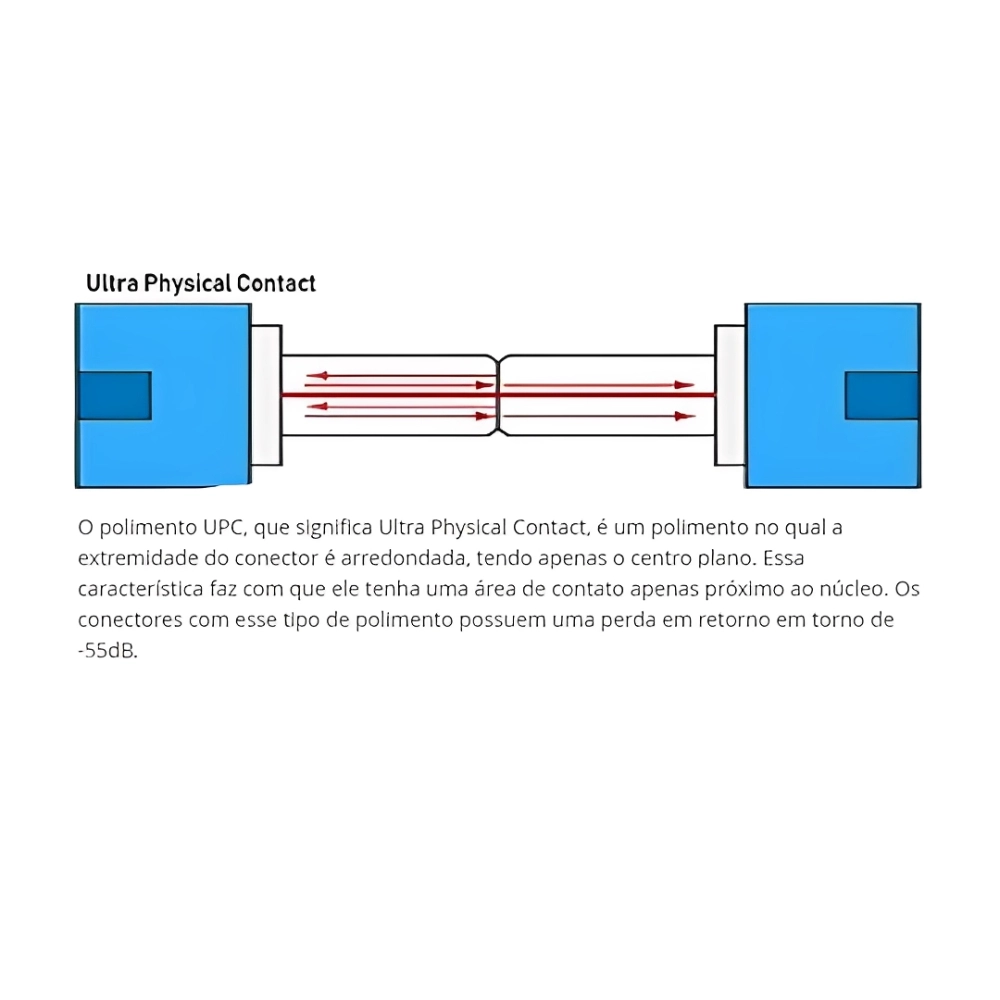 CONECTOR FAST SC/UPC CLICK SM (Q4) NAZDA DP, NAZDA, CONECTOR FAST SC/UPC CLICK SM (Q4) NAZDA DP, NAZDA,