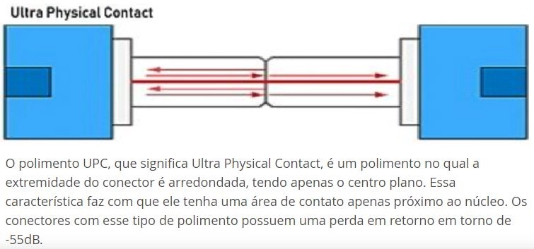 CONECTOR FAST SC/UPC ROSCA SKY, GREATEK, CONECTOR FAST SC/UPC ROSCA SKY, GREATEK,