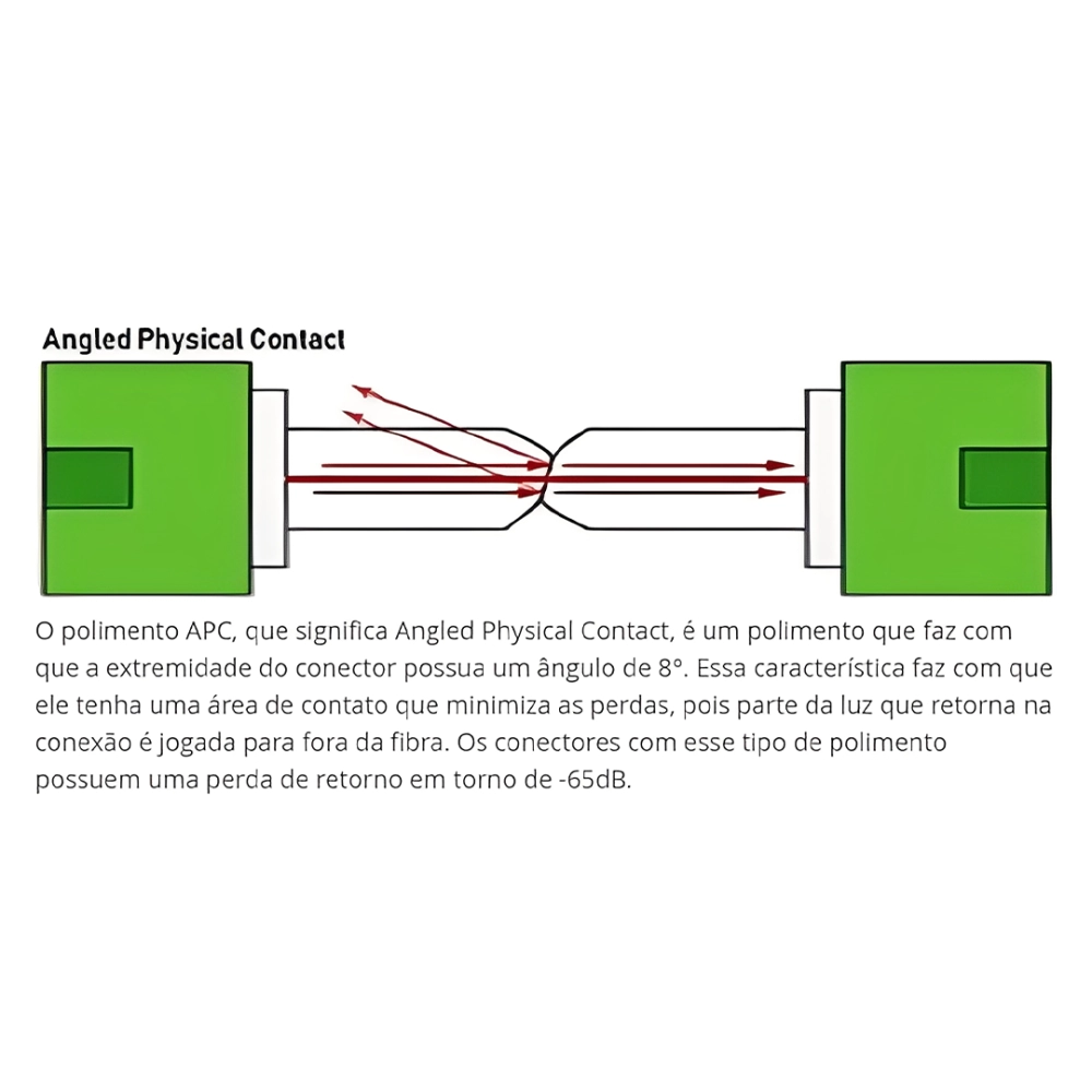 CONECTOR FAST SC/APC ROSCA SM (Q1) NAZDA DP, NAZDA, CONECTOR FAST SC/APC ROSCA SM (Q1) NAZDA DP, NAZDA,