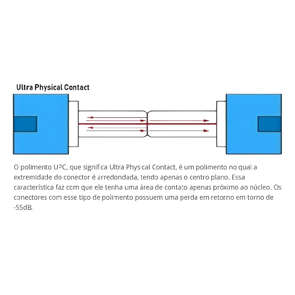 CONECTOR FAST SC/UPC ROSCA SM (Q1) NAZDA DP, NAZDA, CONECTOR FAST SC/UPC ROSCA SM (Q1) NAZDA DP, NAZDA,