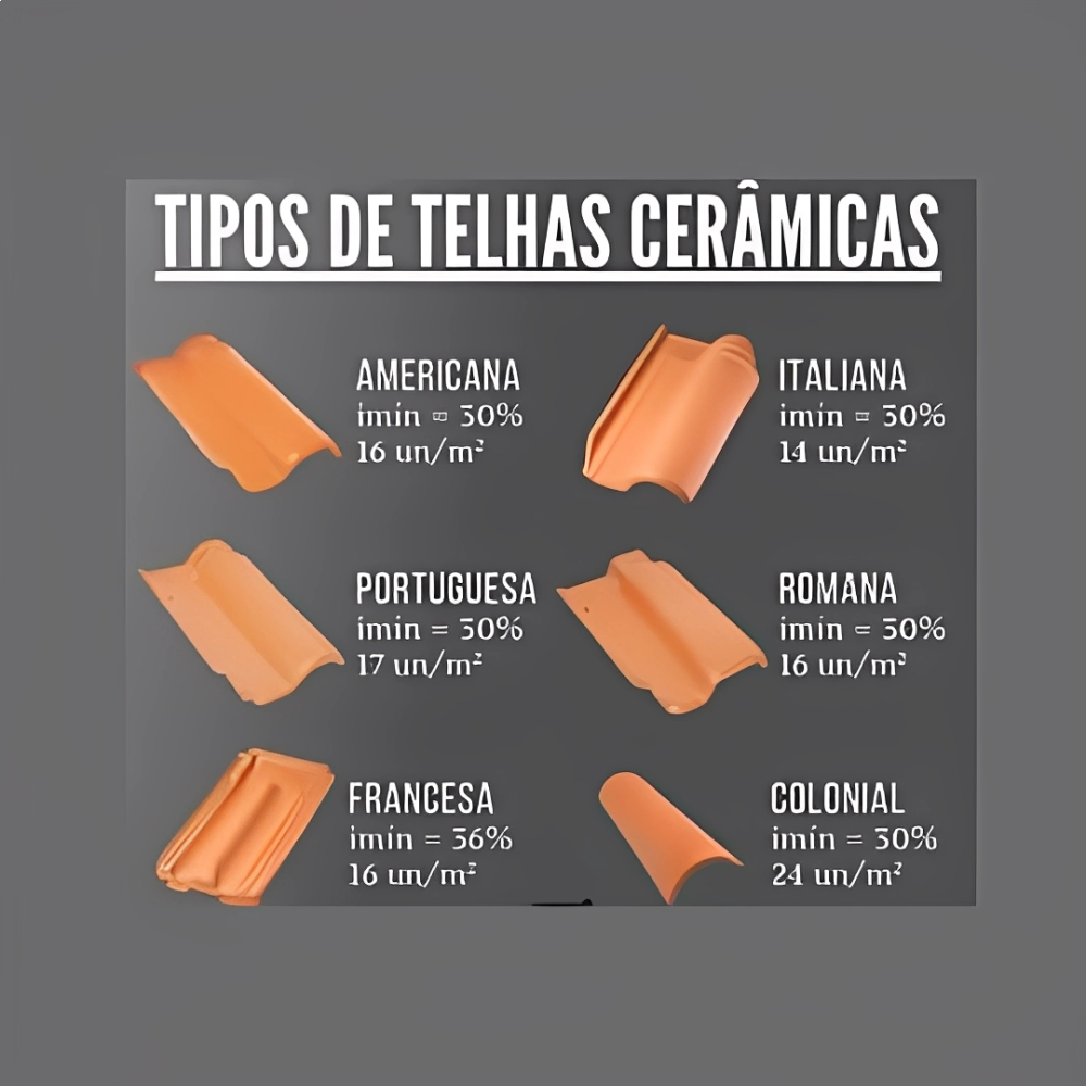 KIT FIXACAO SOLAR COLONIAL 4,8M 4P PTC, PRATYC, KIT FIXACAO SOLAR COLONIAL 4,8M 4P PTC, PRATYC,